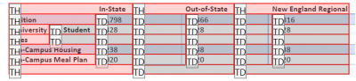 cell types shown via the Table Editor